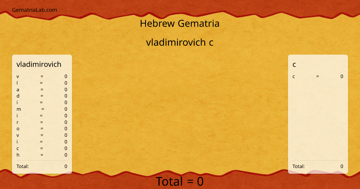 vladimirovich c in hebrew Gematria